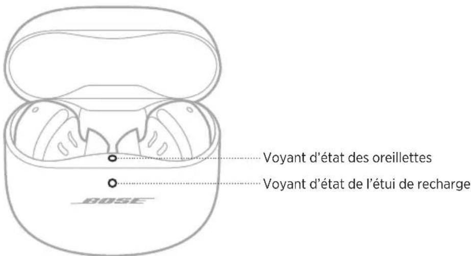 BOSE QuietComfort Earbuds II - Mise sous tension - 1