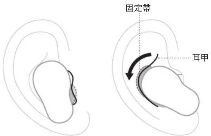 BOSE QuietComfort Earbuds II - 插入耳機 - 2
