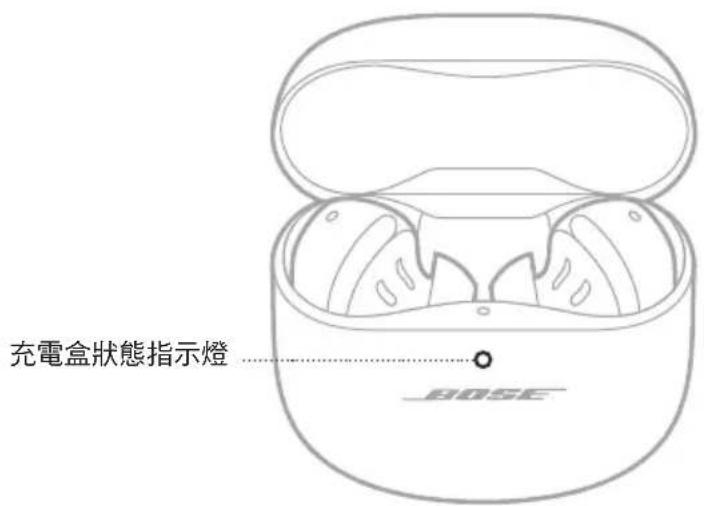BOSE QuietComfort Earbuds II - 充電盒狀態指示燈 - 1