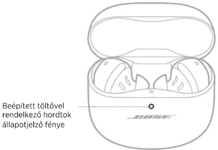 BOSE QuietComfort Earbuds II - A BEEPITETT TÖLTÖVEL RENDELKEZÖ HORDTOK   ÁLLAPOTJELZÖ FÉNYE - 1