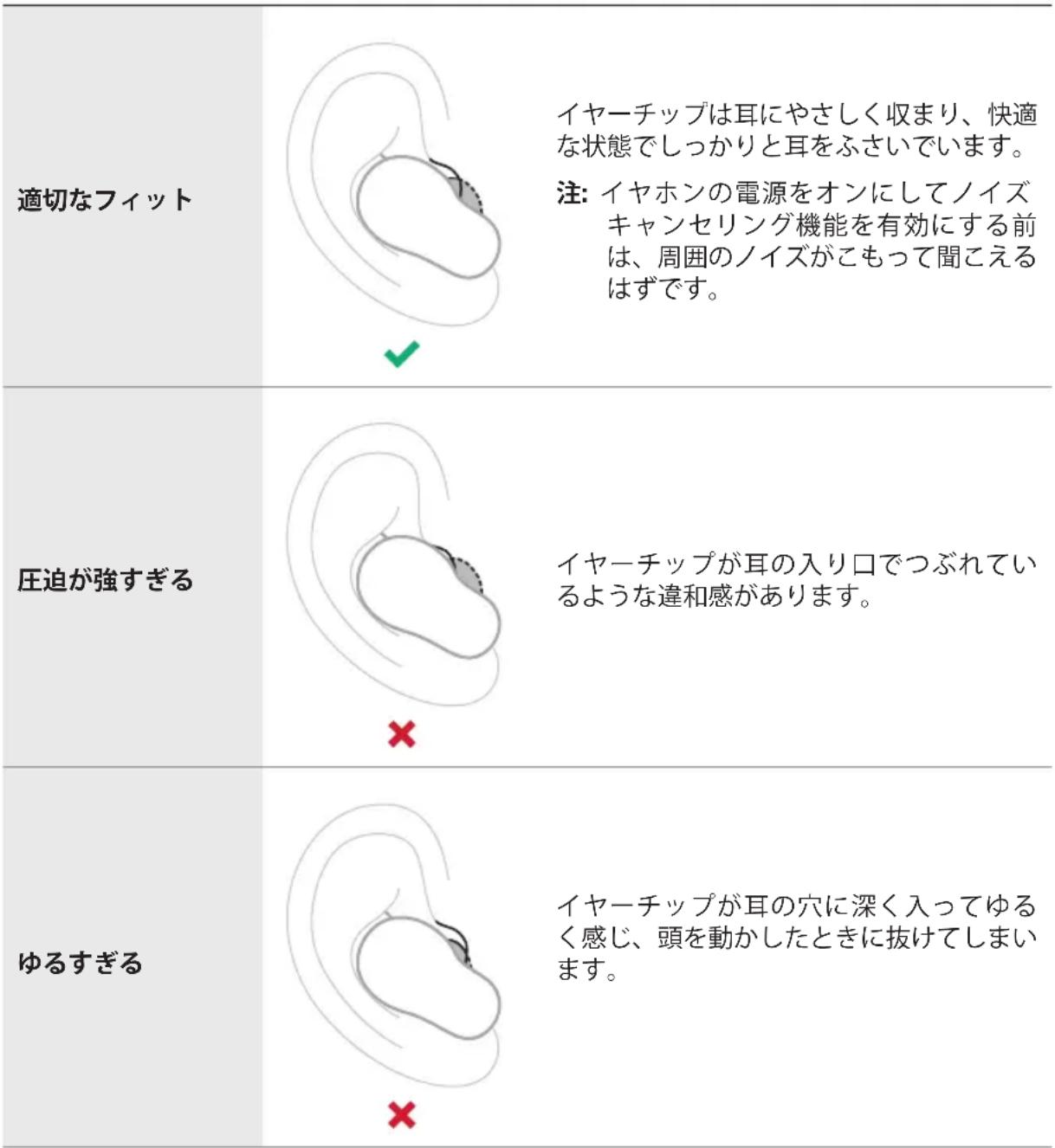 BOSE QuietComfort Earbuds II - ヤーネット - 1