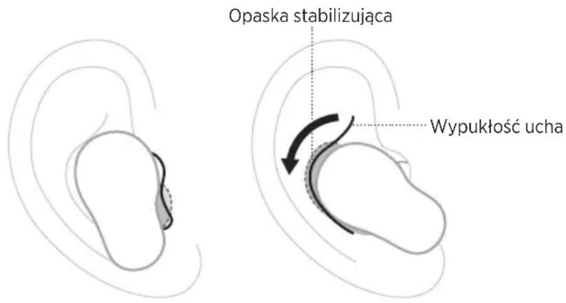 BOSE QuietComfort Earbuds II - WKŁADANIE SŁUCHAWEK DOUSZNYCH - 2