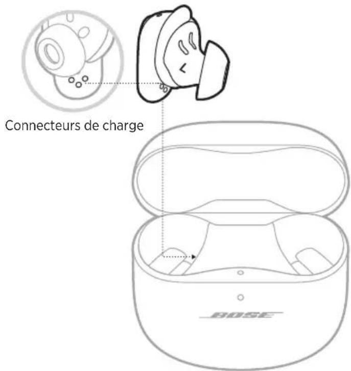 BOSE QuietComfort Earbuds II - CHARGE des oreillettes - 1