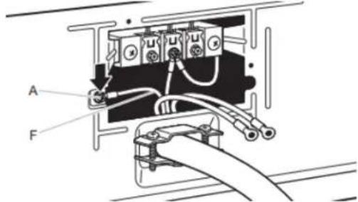 MAYTAG MED5030MW - Fixer le serre-câbles du câble d'alimentation - 8