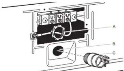 MAYTAG MED5030MW - Fixer le serre-câbles pour raccordement direct - 1