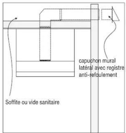 capuchon mural latéral avec registre anti-refoulement Soffite ou vide sanitaire