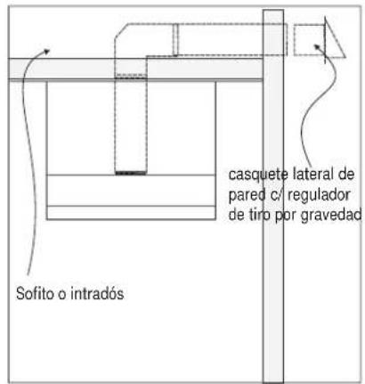 Sofito o intradós casquete lateral de pared c/ regulador de tiro por gravedad