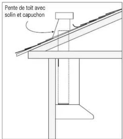 Pente de toit avec solin et capuchon