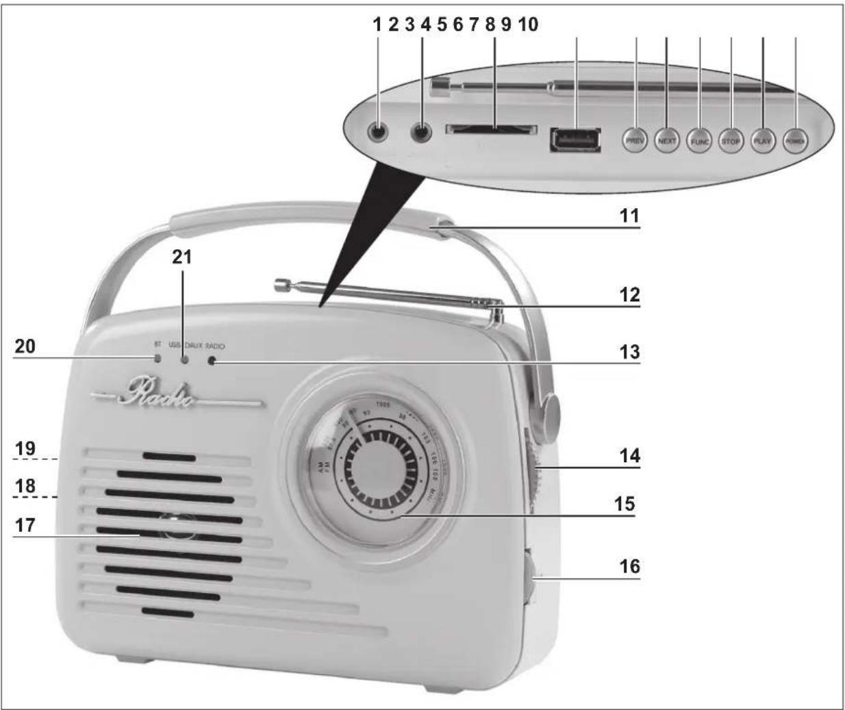 EasyMaxx 06842 - Geräteübersicht - 1