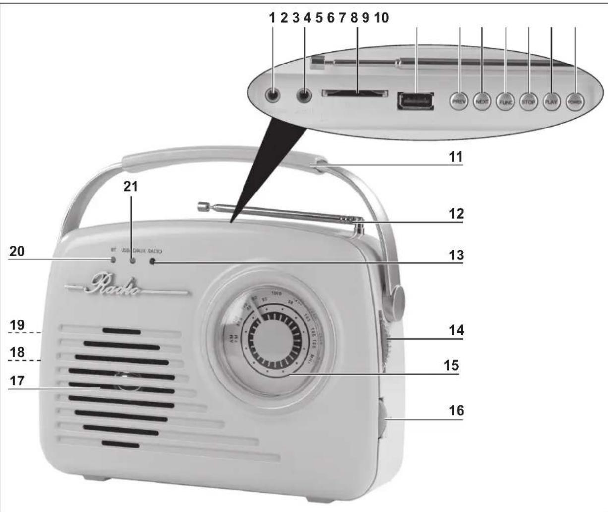EasyMaxx 06842 - Apparaatoverzicht - 1