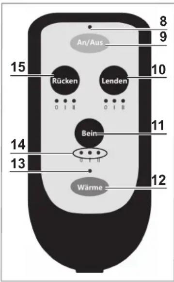 VitalMaxx 00141 - Controller - 1