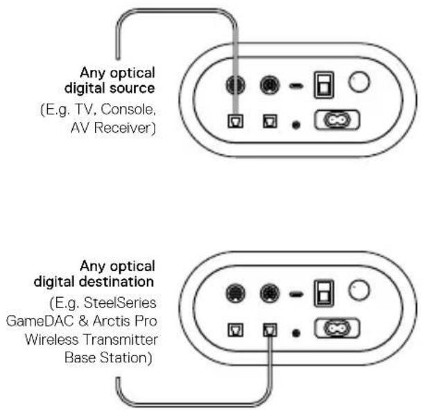 STEELSERIES Arena 7 - OPTICAL PASSTHROUGH AUDIO OUTPUT - 1