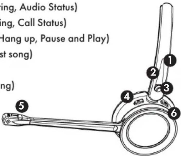 (ing, Audio Status) (ing, Call Status) (Hang up, Pause and Play) (st song) (ng) 5 1 2 3 4 6