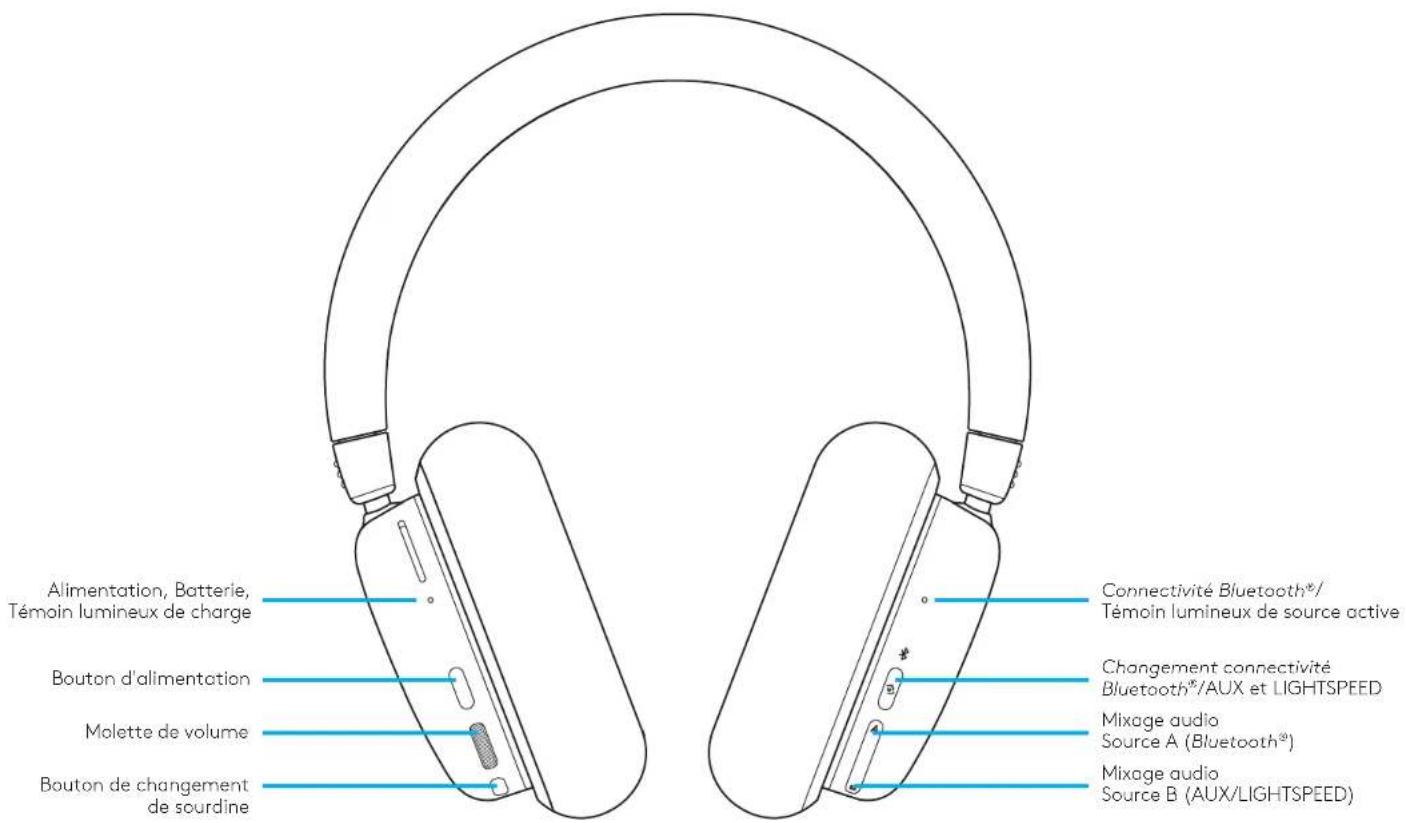 LOGITECH G735 - Changing Accessory Cups - 2