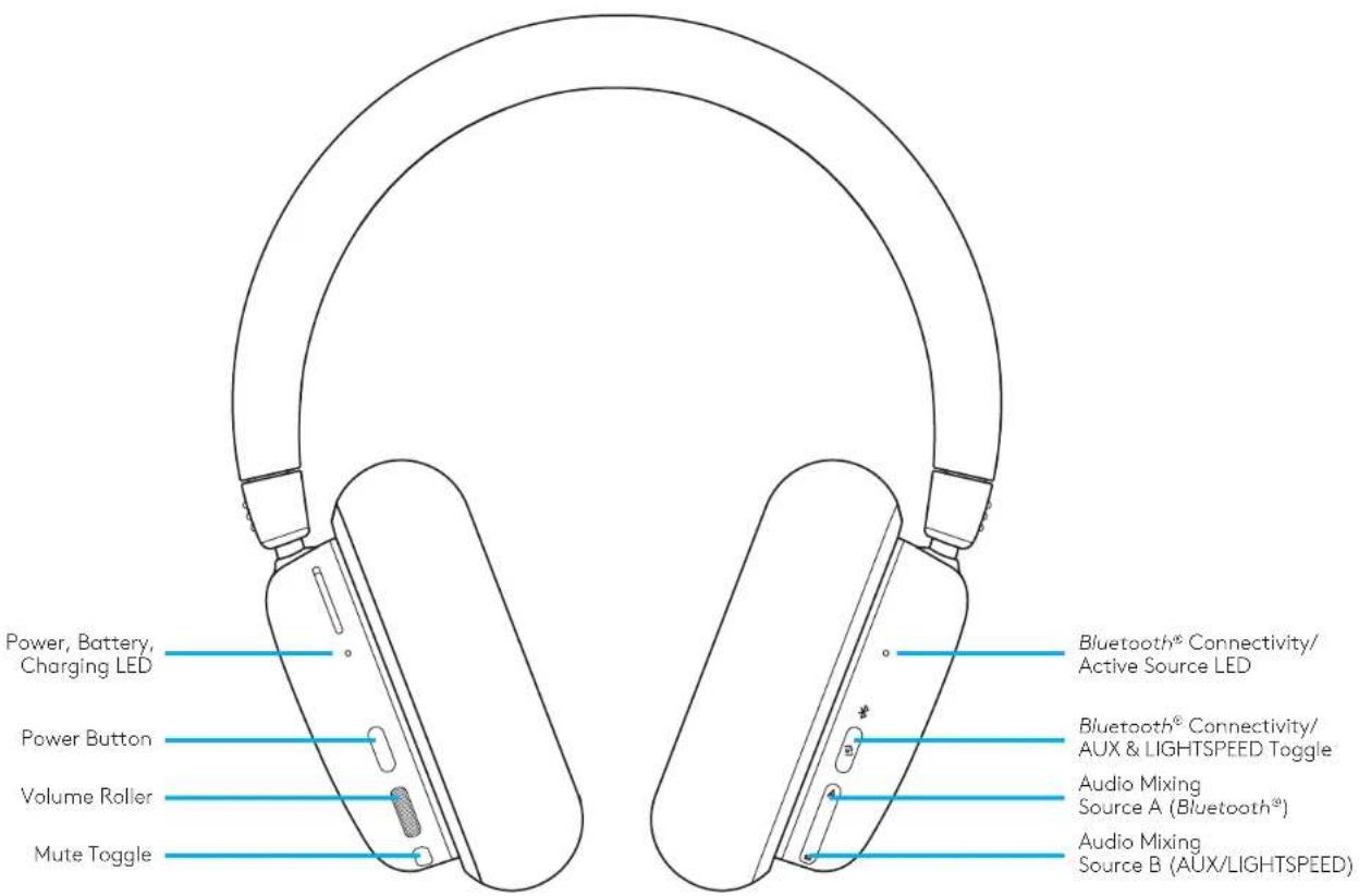 LOGITECH G735 - G735 HEADSET | CASQUE G735 - 3