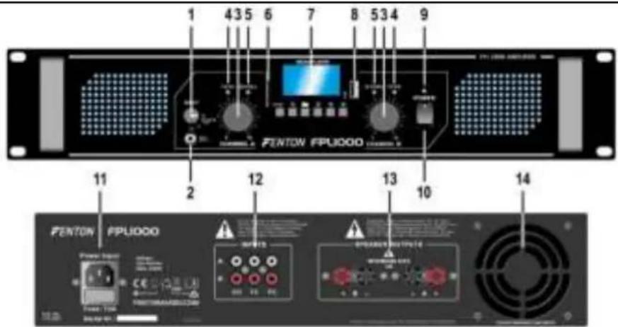 Fenton FPL500 - Alimentation - 2