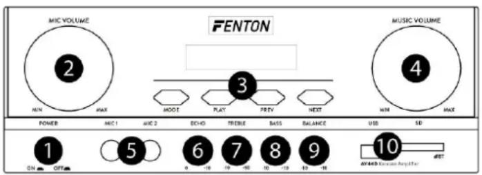 Fenton AV440 - Alimentation - 2