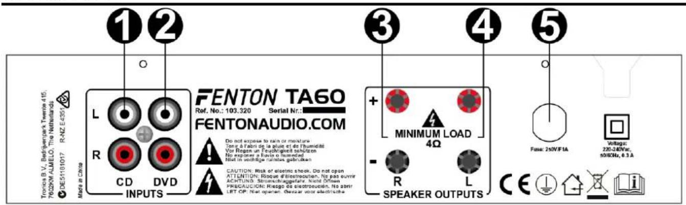 Fenton TA60 - REPLACING THE FUSE - 3