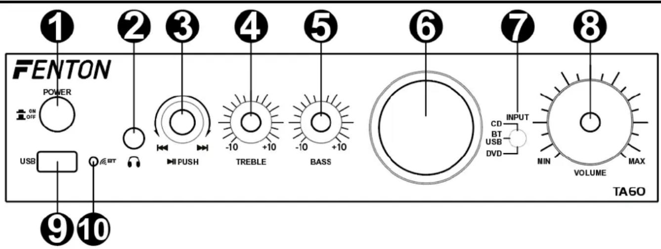 Fenton TA60 - CAMBIANDO EL FUSIBLE - 2