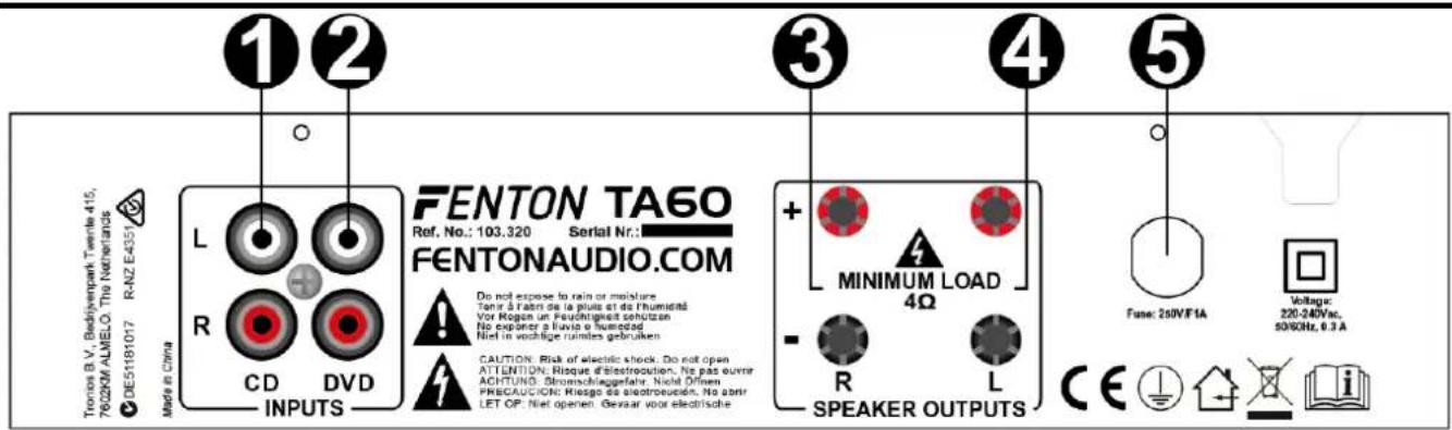 Fenton TA60 - CAMBIANDO EL FUSIBLE - 3