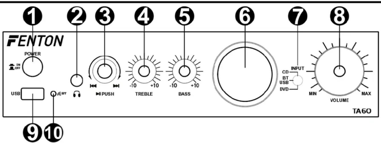Fenton TA60 - Alimentation - 3