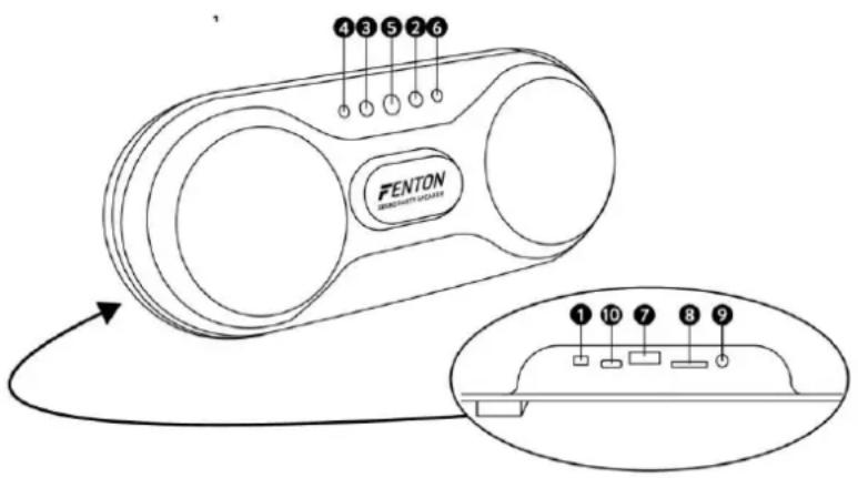 Fenton SBS80 - Alimentation - 2
