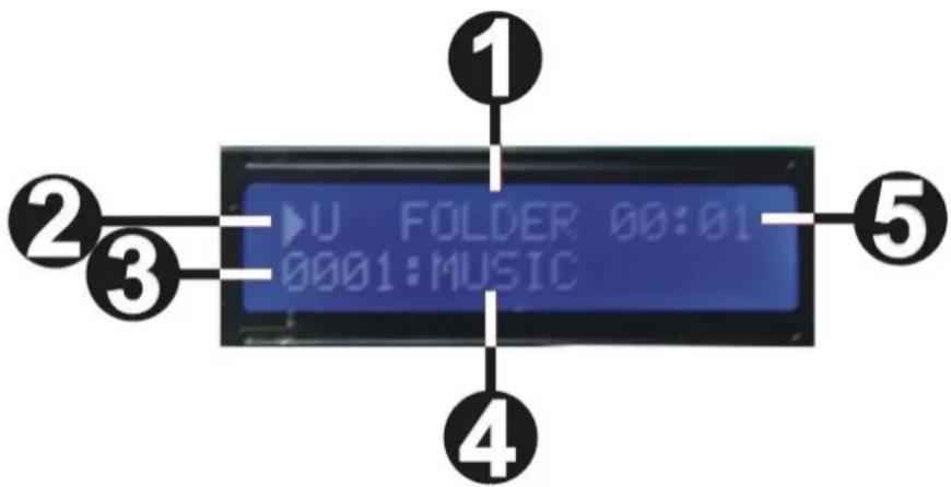 Fenton AV150BT - PANEL arrière - 2