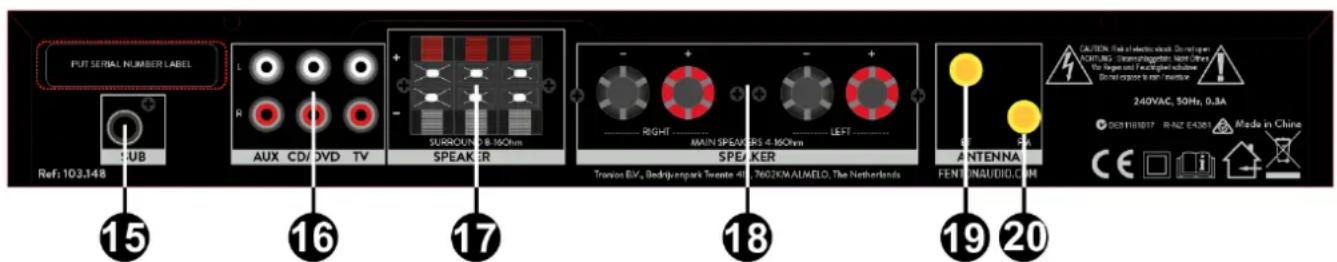 Fenton AV150BT - REAR PANEL - 1