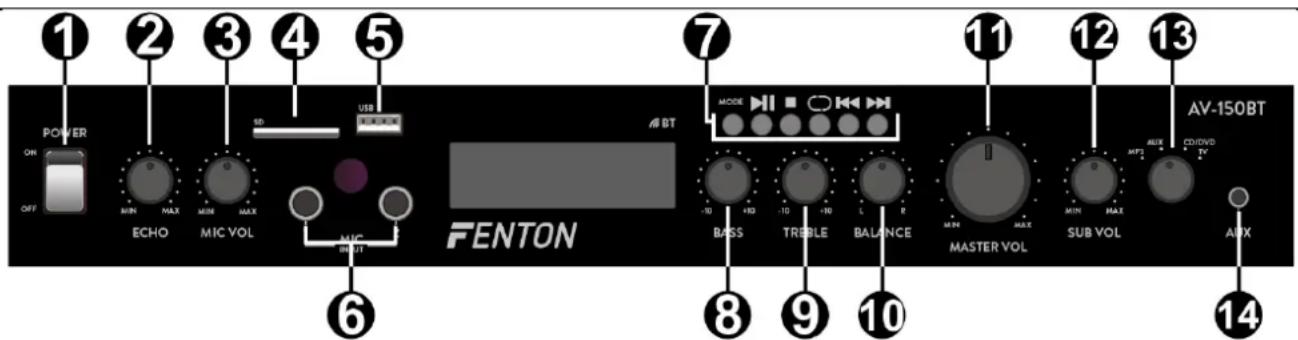 Fenton AV150BT - PANEL FRONTAL - 1