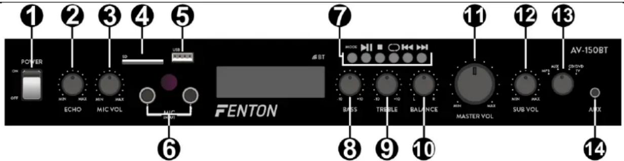Fenton AV150BT - BEDIENPANEL - 1