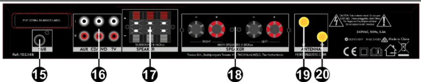 Fenton AV150BT - PANEL arrière - 1