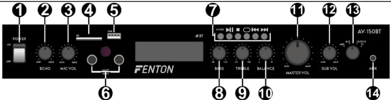Fenton AV150BT - FRONT PANEL - 1