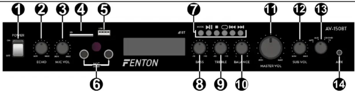 Fenton AV150BT - VORDERSEITE - 1