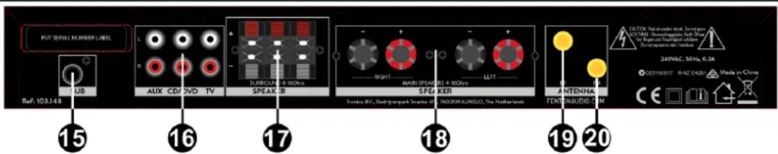 Fenton AV150BT - ACHTERPANEL - 1