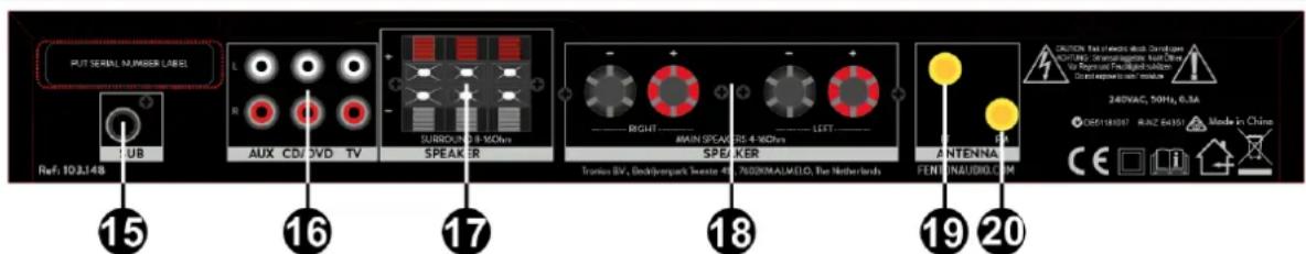 Fenton AV150BT - PANEL TRASERO - 1