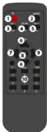 Fenton LIVE2104 - REMOTE - 1