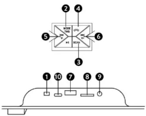 Fenton SBS82 - Alimentation - 2