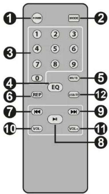 Fenton FT208LED - Commandes et connexions - 2
