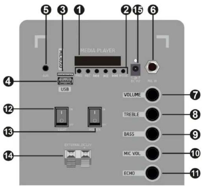Fenton FT208LED - STEROWANIE I POŁĄCZENIA - 1
