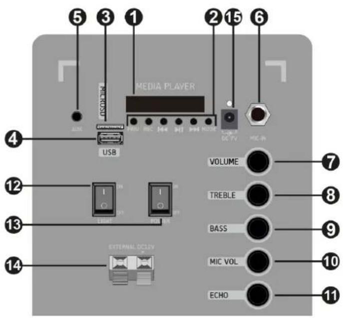 Fenton FT208LED - Commandes et connexions - 1