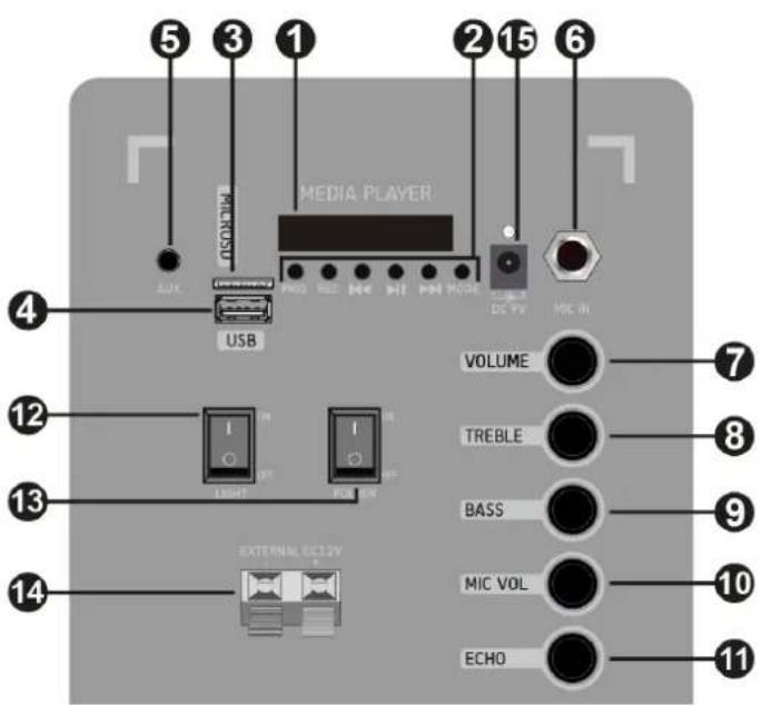 Fenton FT208LED - CONTROLES Y CONEXIONES - 1