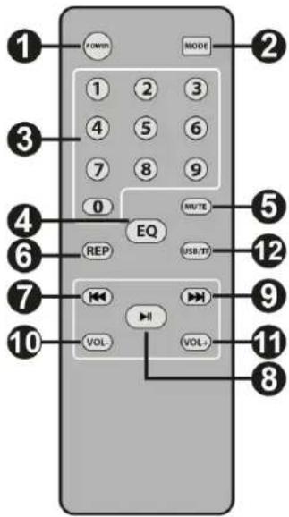 Fenton FT208LED - CONTROLES Y CONEXIONES - 2