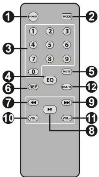Fenton FT208LED - REMOTE - 1