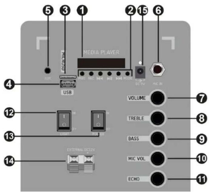 Fenton FT208LED - BEDIENELEMENTE UND ANSCHLÜSSE - 1