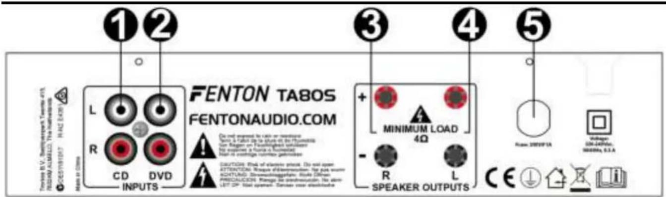 Fenton TA80S - BEDIENFELD - 3
