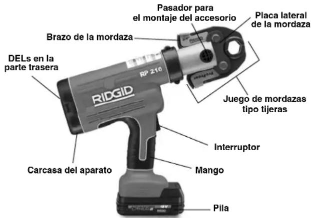 RIDGID RP 210 - Descripción - 1