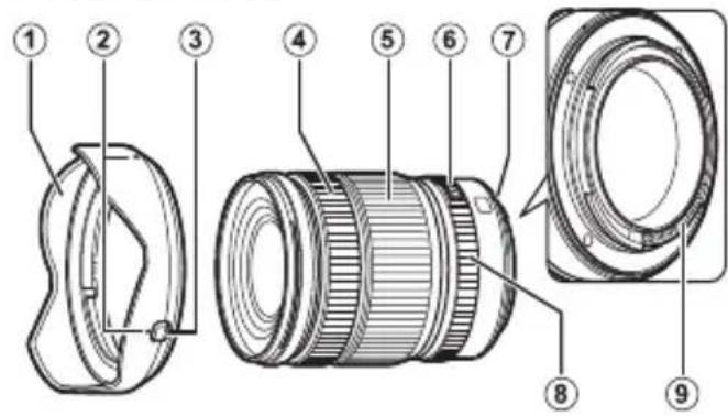 FUJIFILM GF2035mmF4 R WR - Częsci obiektywu - 1