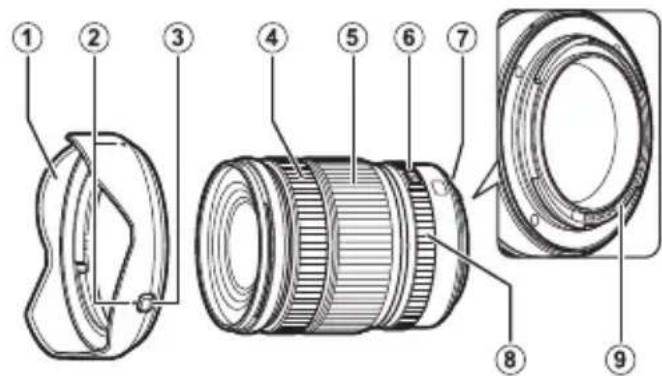 FUJIFILM GF2035mmF4 R WR - Parts of the Lens - 1