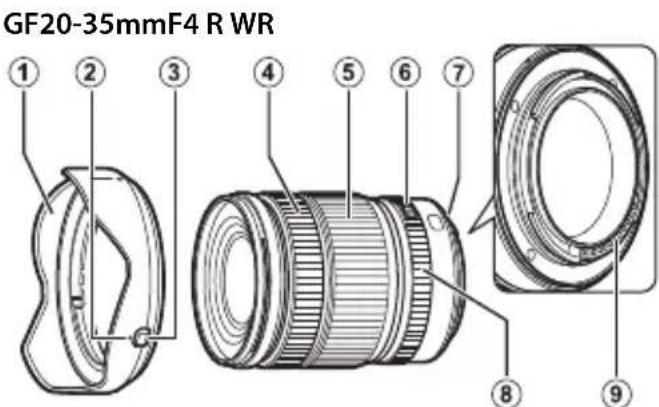 FUJIFILM GF2035mmF4 R WR - 各部の名称 - 1