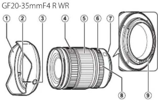 FUJIFILM GF2035mmF4 R WR - 鏡頭部件 - 1